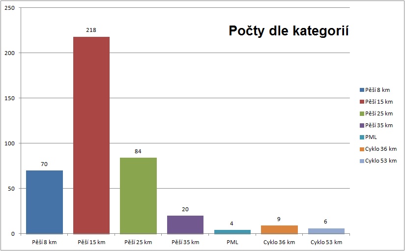 kategorie-2013